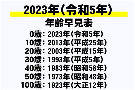 庚申日2023|「2023年・令和5年」の暦